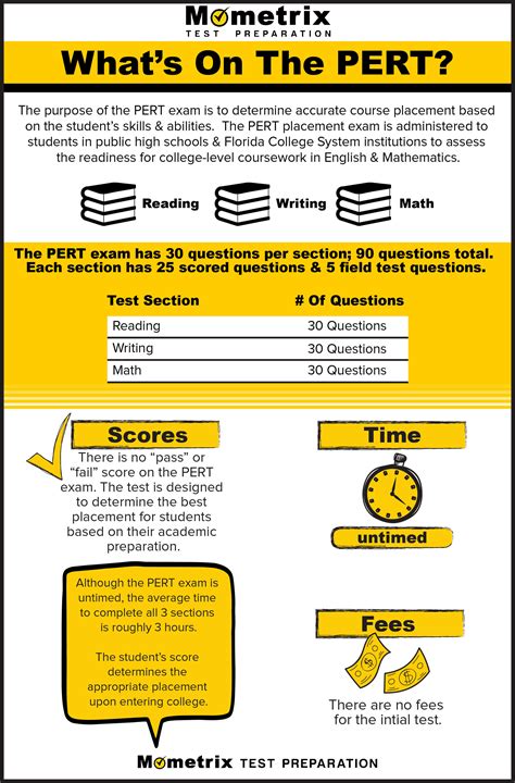 is pert test hard|is the pert exam hard.